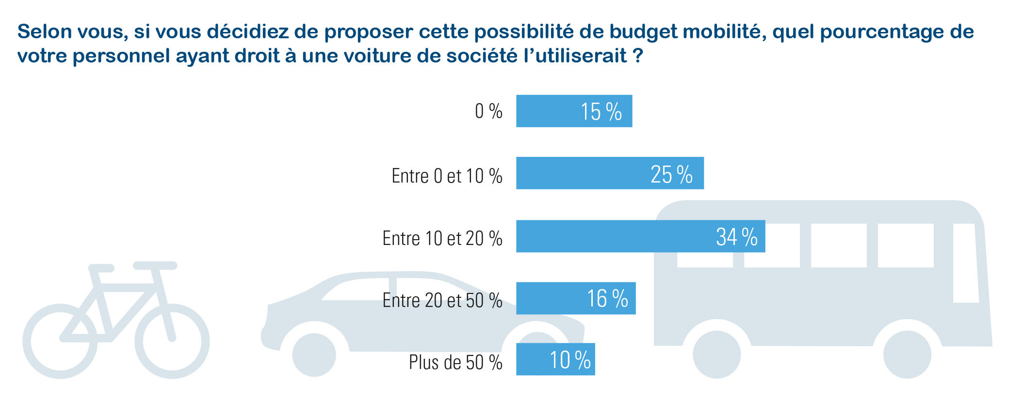 Voiture de société