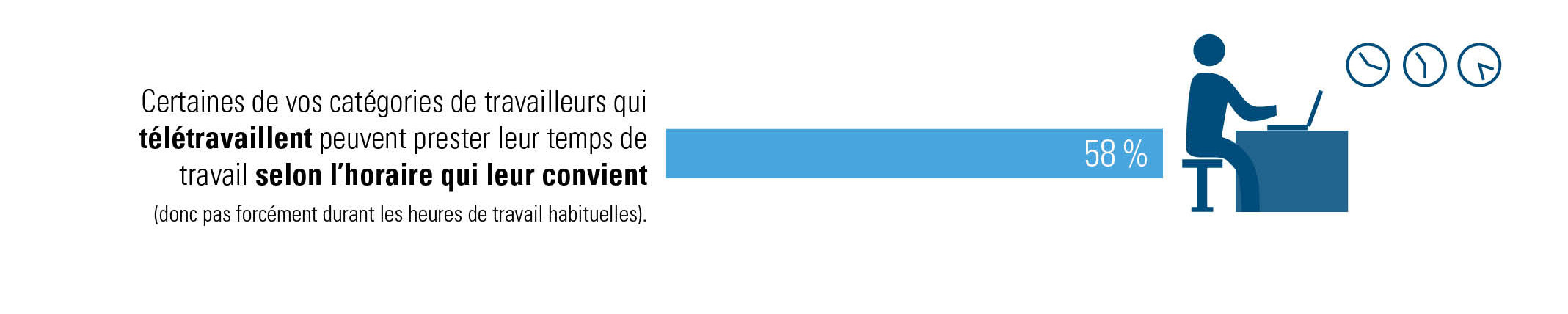 questions sur l’auto-organisation du travail