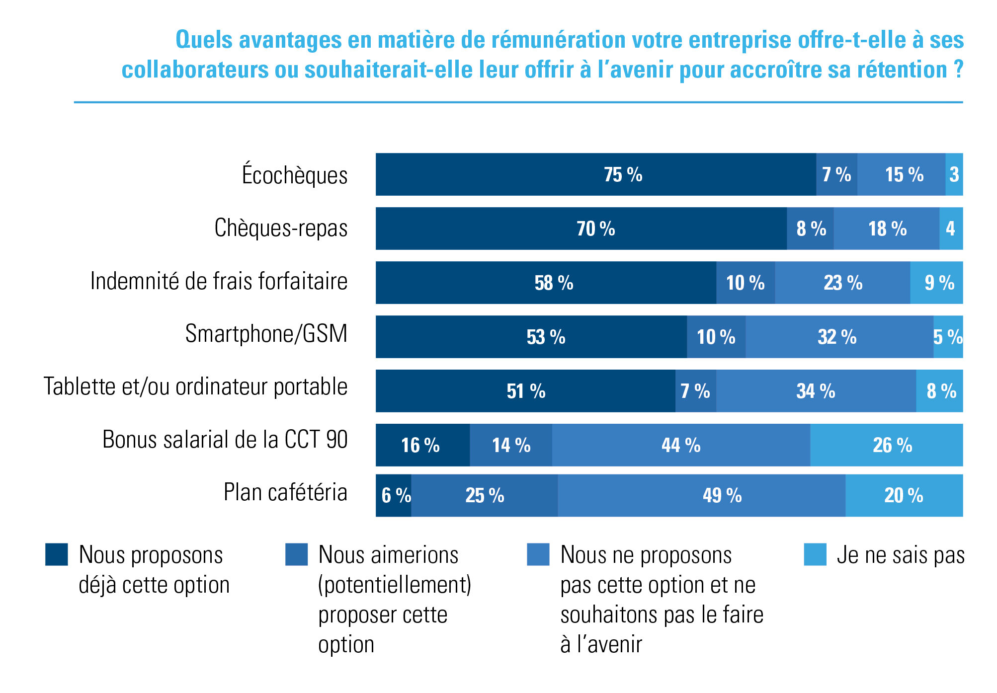 Les avantages en matière de rémunération des PME qui veulent investir/investissent dans un package salarial attrayant pour favoriser la rétention